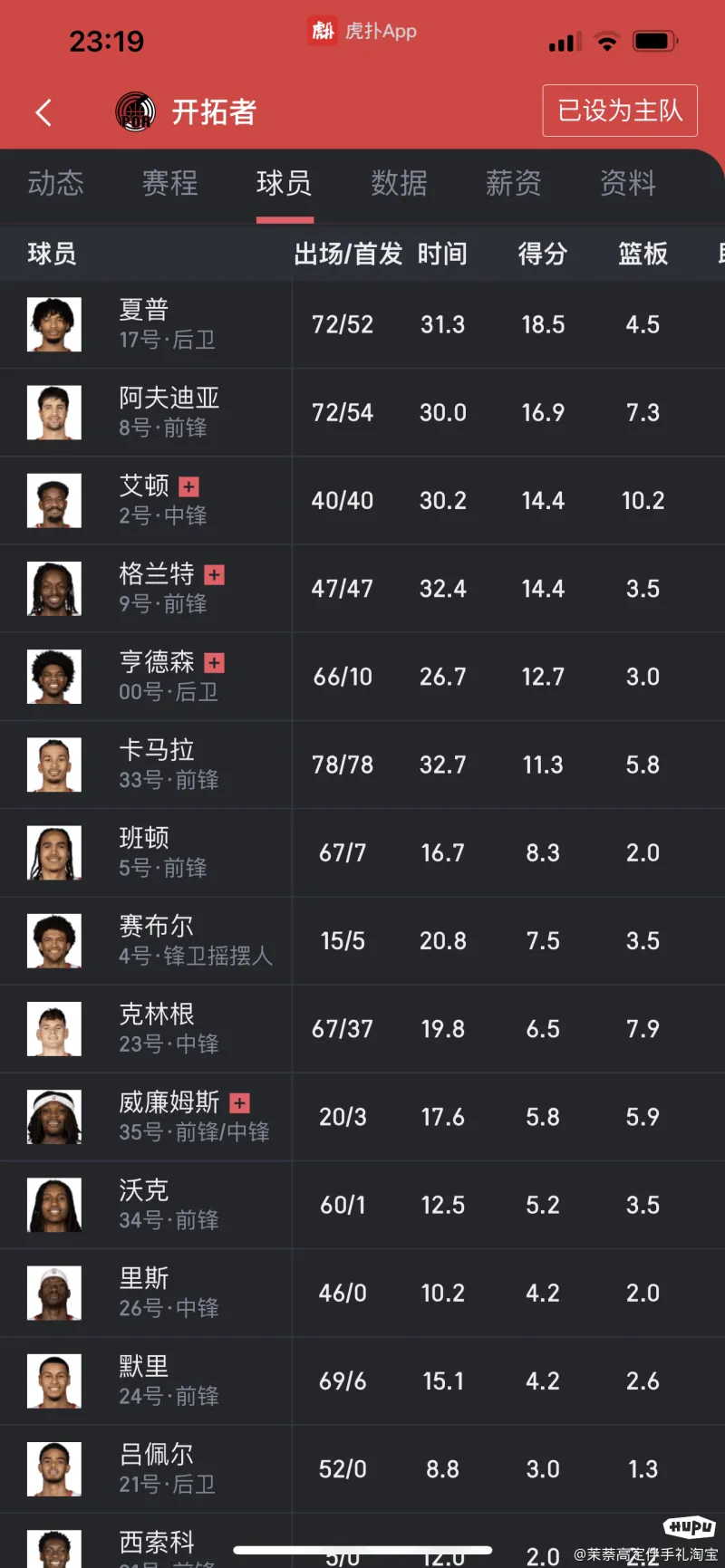 包含波特兰开拓者今晚豪取连胜，志在全明星赛名次提升，球迷炸锅，赛程密集仍需轮换的词条