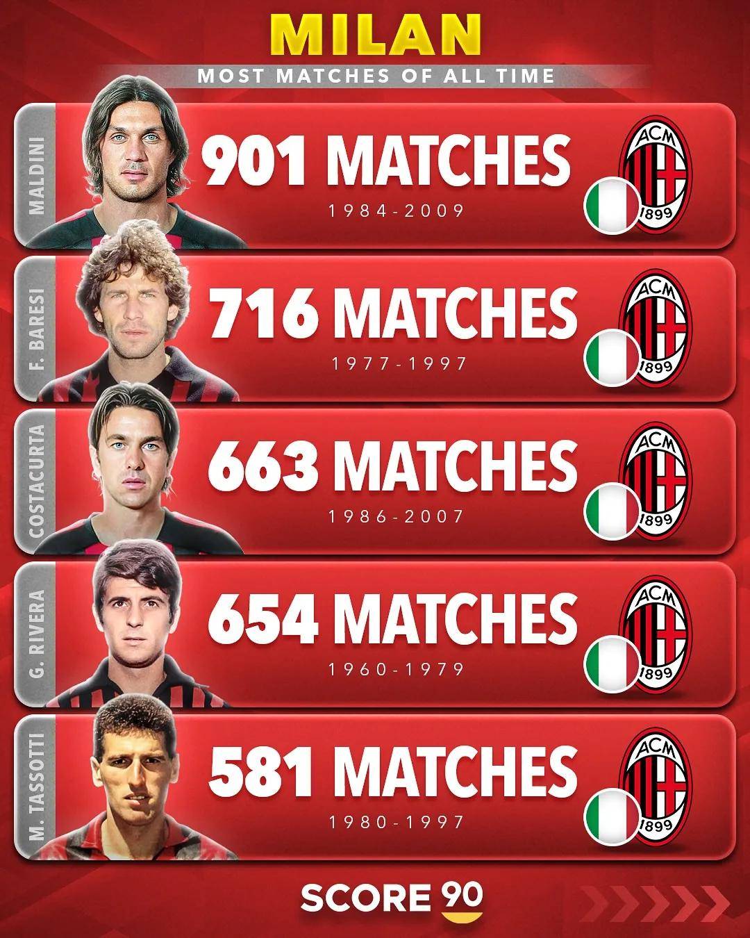 转会期意甲传出新动向；夏洛特黄蜂造点机会；管理层表态：媒体盛赞；球队文化再被提及的简单介绍