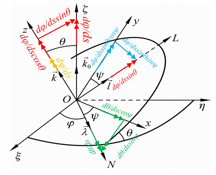 ΕI+r的简单介绍